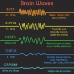 theta-brain-waves