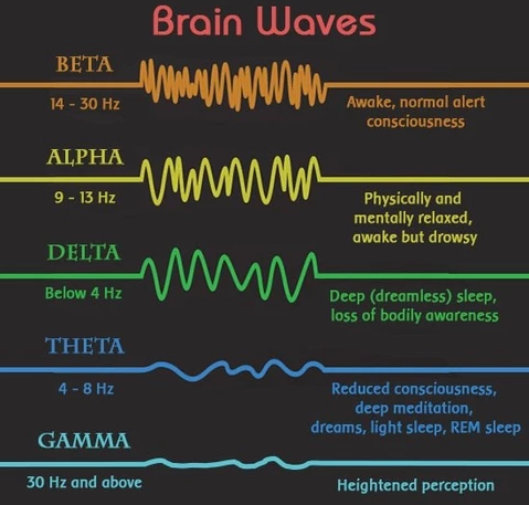 theta-brain-waves